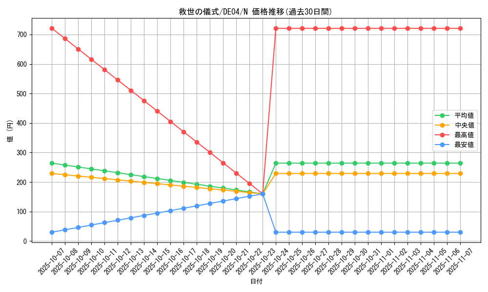 card_9664_series_18447_rarity_1_graph