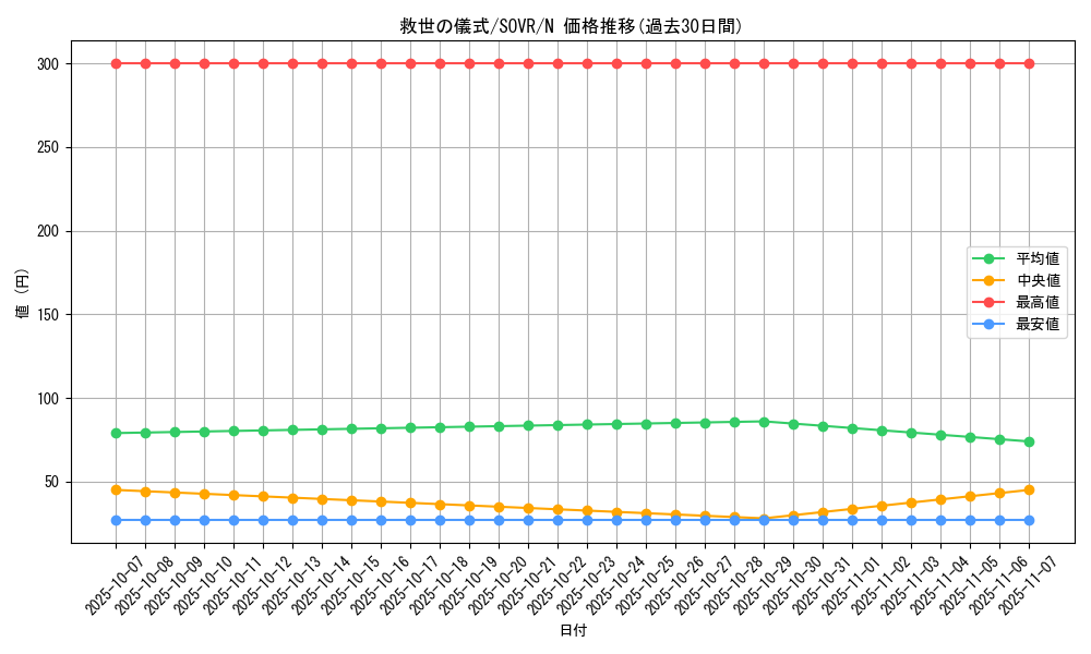 card_9664_series_22040_rarity_1_graph