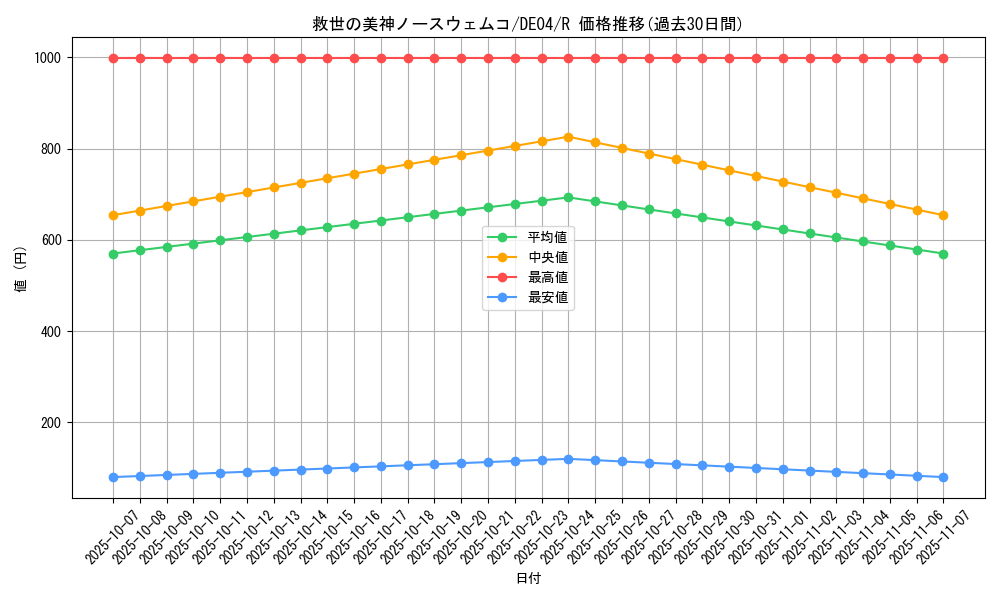 card_9665_series_18447_rarity_62_graph