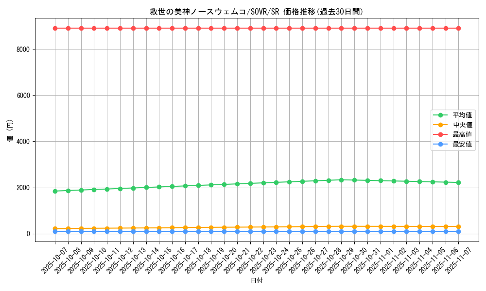card_9665_series_22040_rarity_3_graph