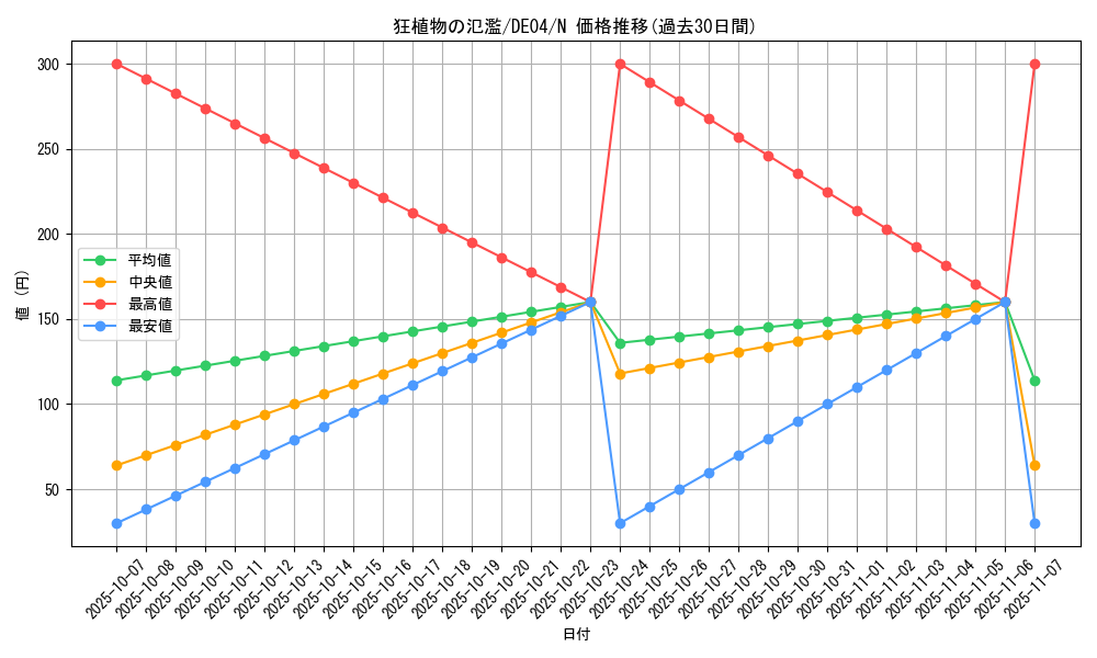 card_9667_series_18447_rarity_1_graph