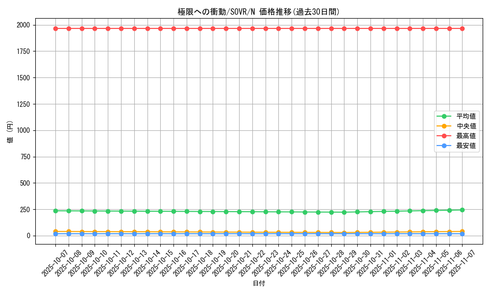 card_9668_series_22040_rarity_1_graph