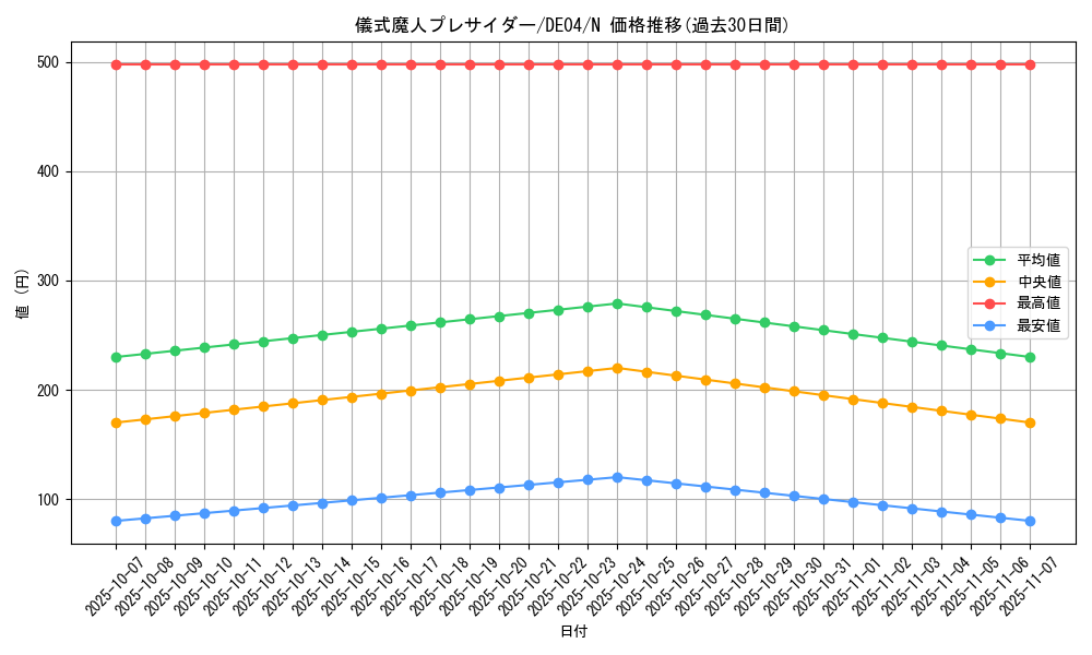card_9670_series_18447_rarity_1_graph
