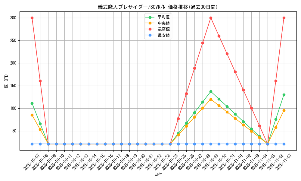 card_9670_series_22040_rarity_1_graph
