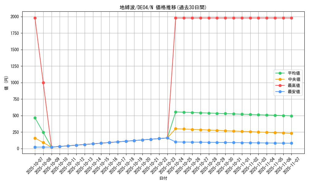 card_9674_series_18447_rarity_1_graph