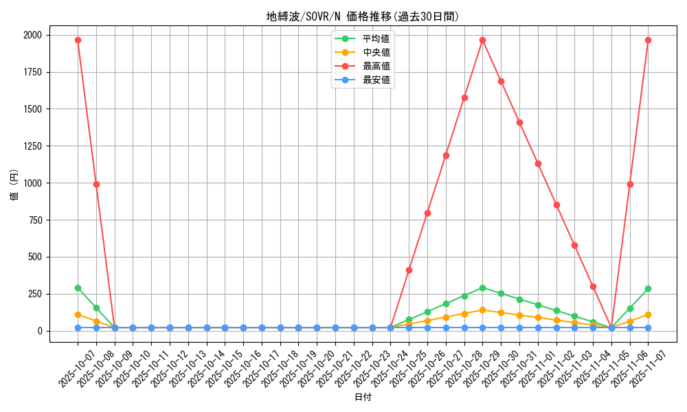 card_9674_series_22040_rarity_1_graph