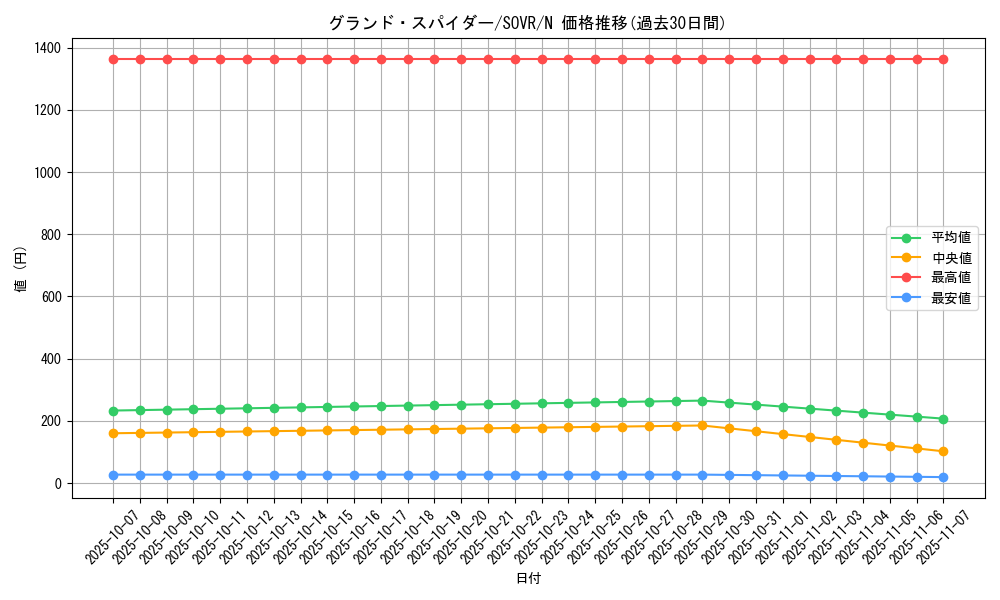 card_9675_series_22040_rarity_1_graph
