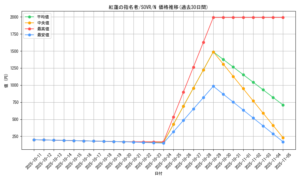 card_9676_series_22040_rarity_1_graph