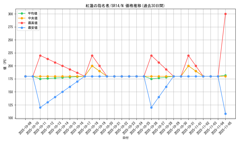 card_9676_series_2248_rarity_1_graph