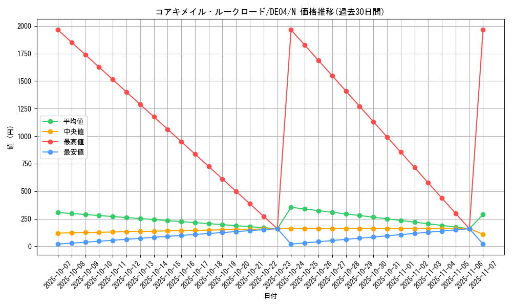 card_9679_series_18447_rarity_1_graph