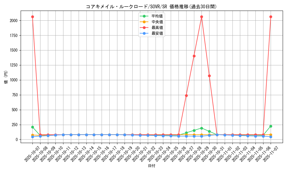 card_9679_series_22040_rarity_3_graph