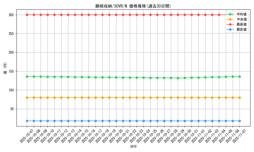 card_9680_series_22040_rarity_1_graph