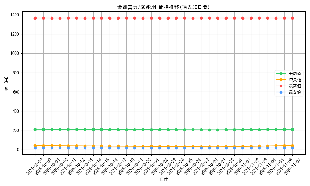 card_9681_series_22040_rarity_1_graph