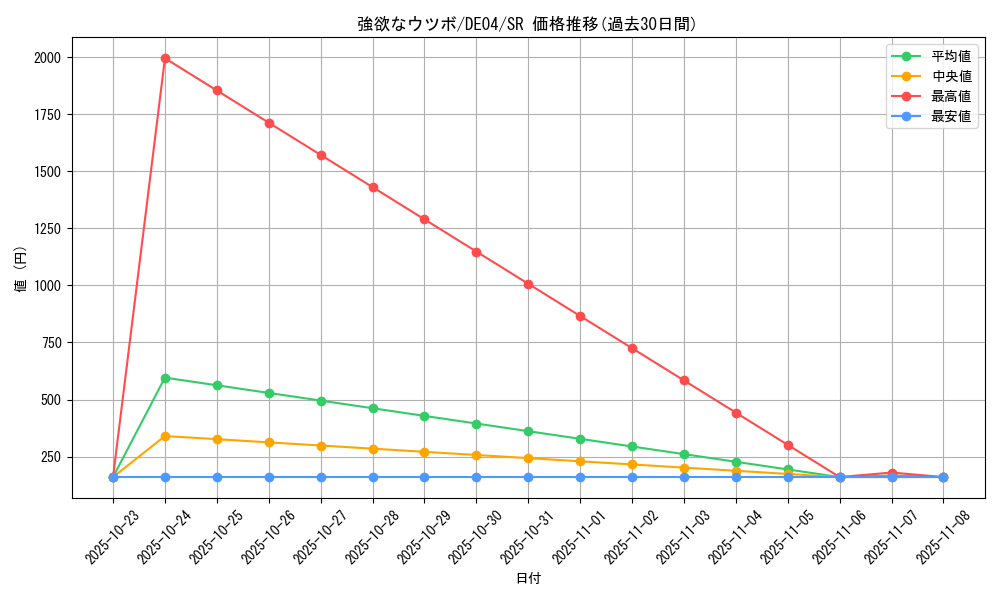 card_9682_series_18447_rarity_3_graph