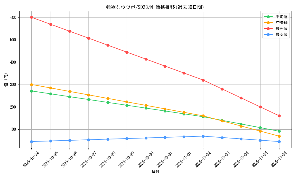 card_9682_series_18597_rarity_1_graph