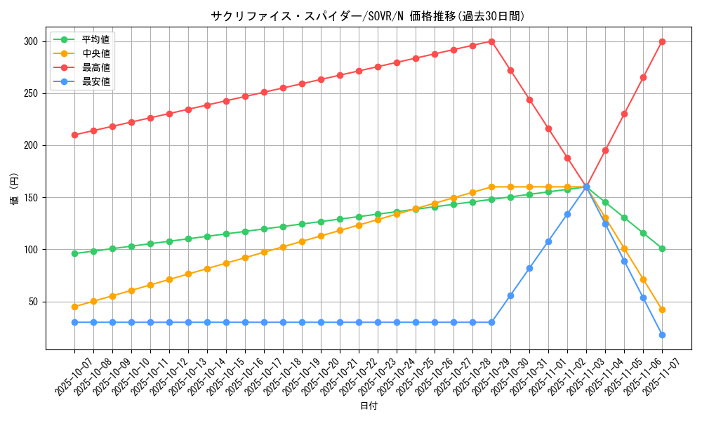 card_9683_series_22040_rarity_1_graph