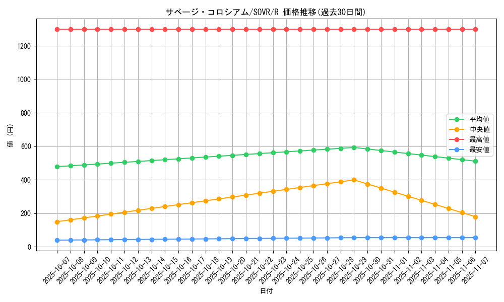 card_9684_series_22040_rarity_62_graph
