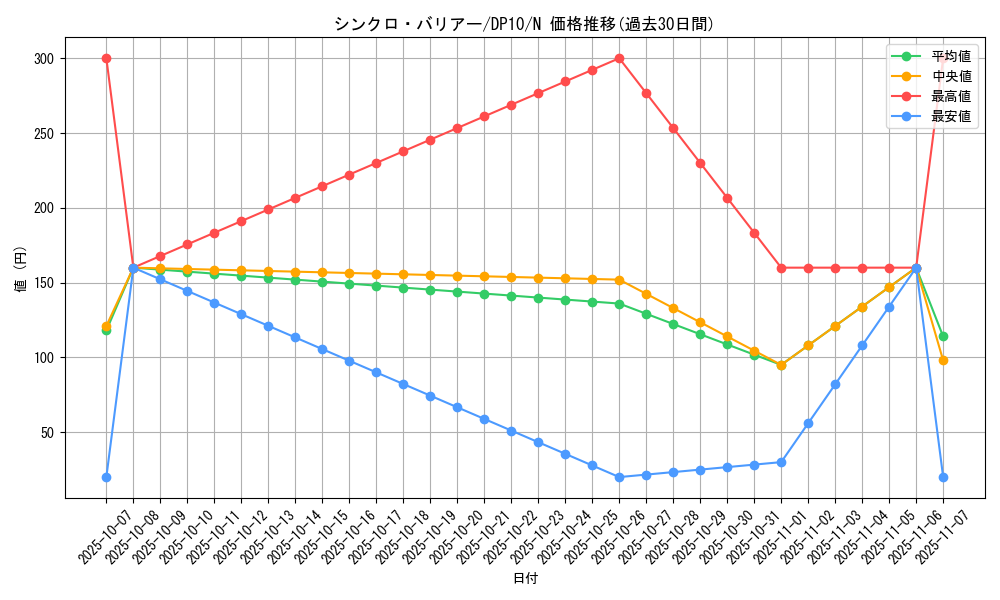 card_9685_series_20576_rarity_1_graph