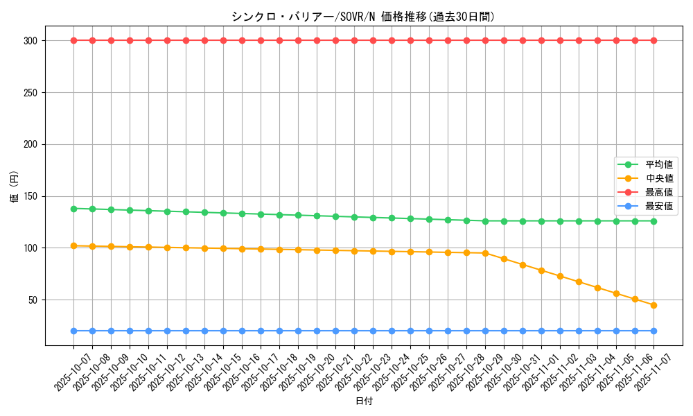 card_9685_series_22040_rarity_1_graph