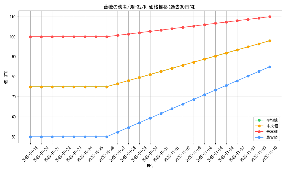 card_96864_series_65661_rarity_101829_graph
