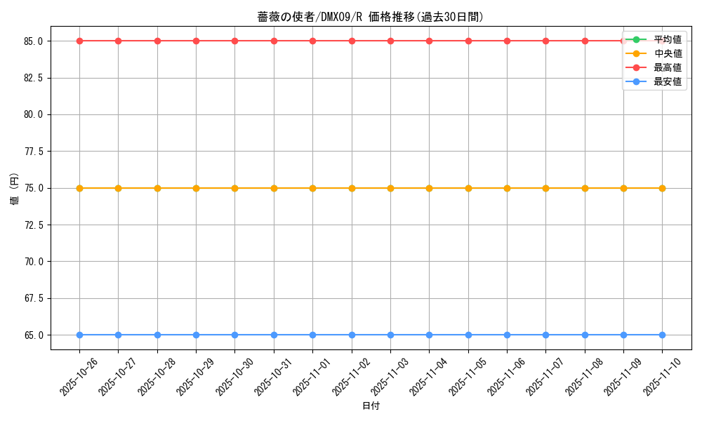 card_96864_series_74726_rarity_101829_graph