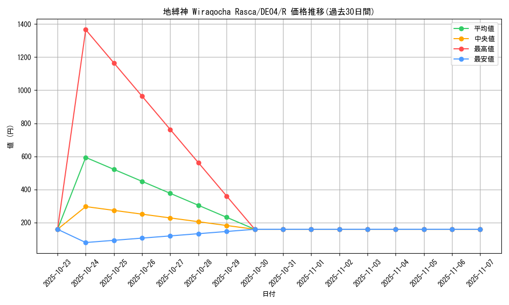 card_9686_series_18447_rarity_62_graph