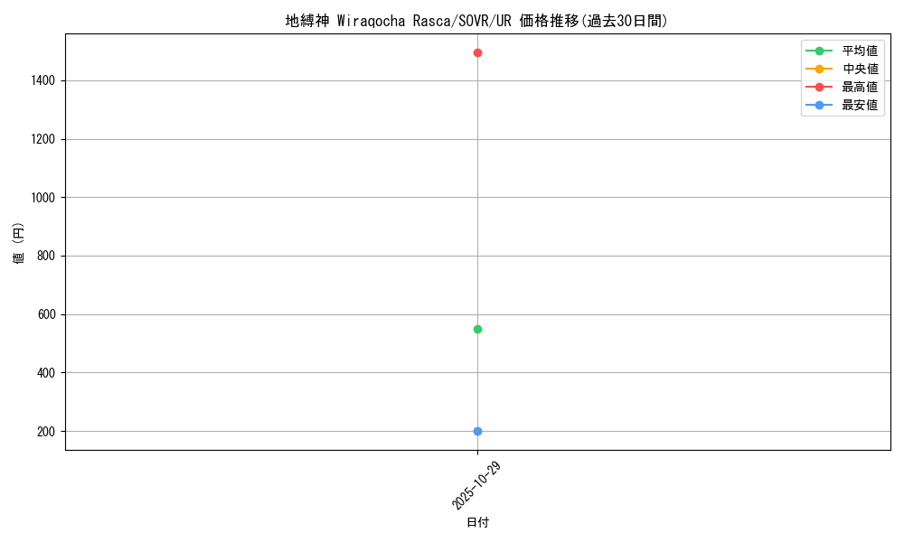 card_9686_series_22040_rarity_7_graph