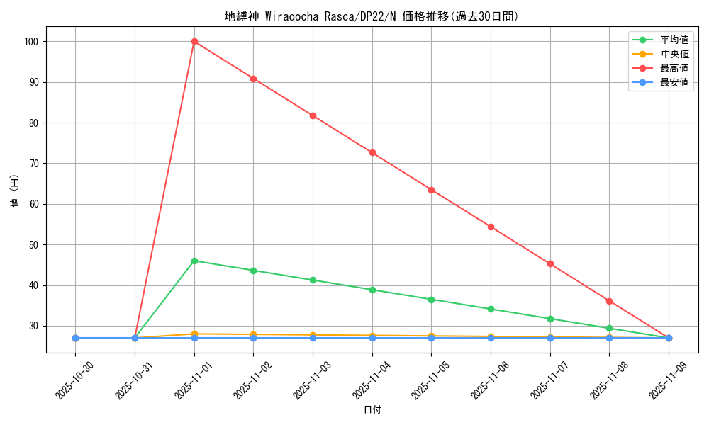 card_9686_series_8789_rarity_1_graph