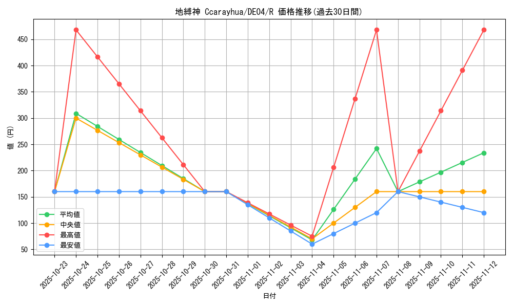 card_9688_series_18447_rarity_62_graph