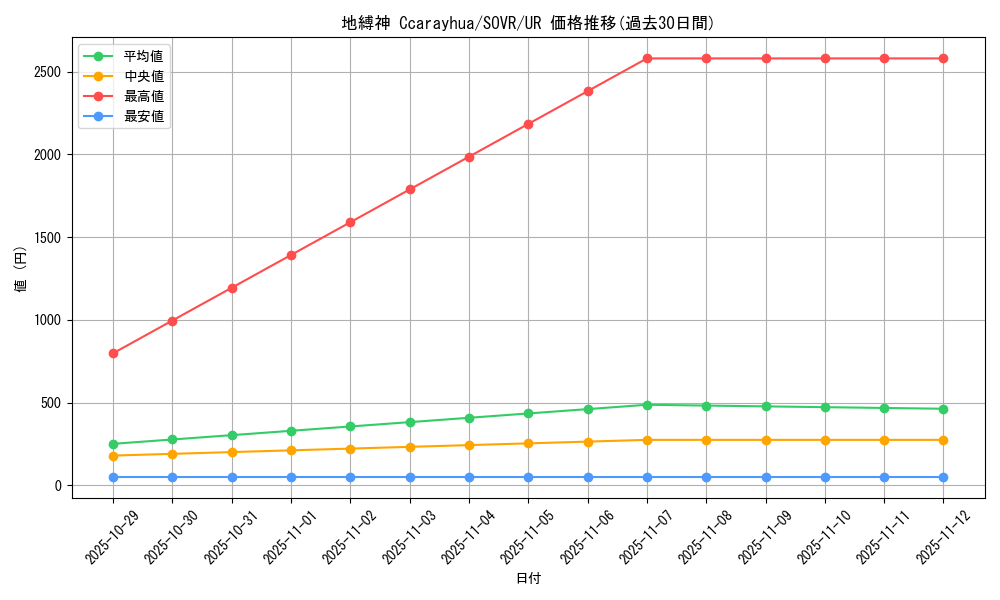 card_9688_series_22040_rarity_7_graph