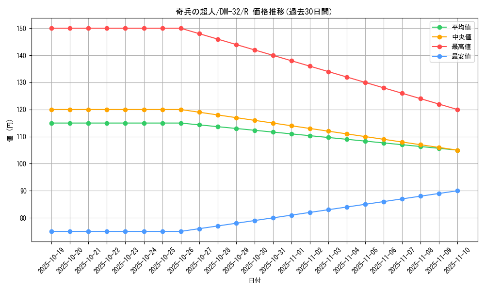 card_96899_series_65661_rarity_101829_graph