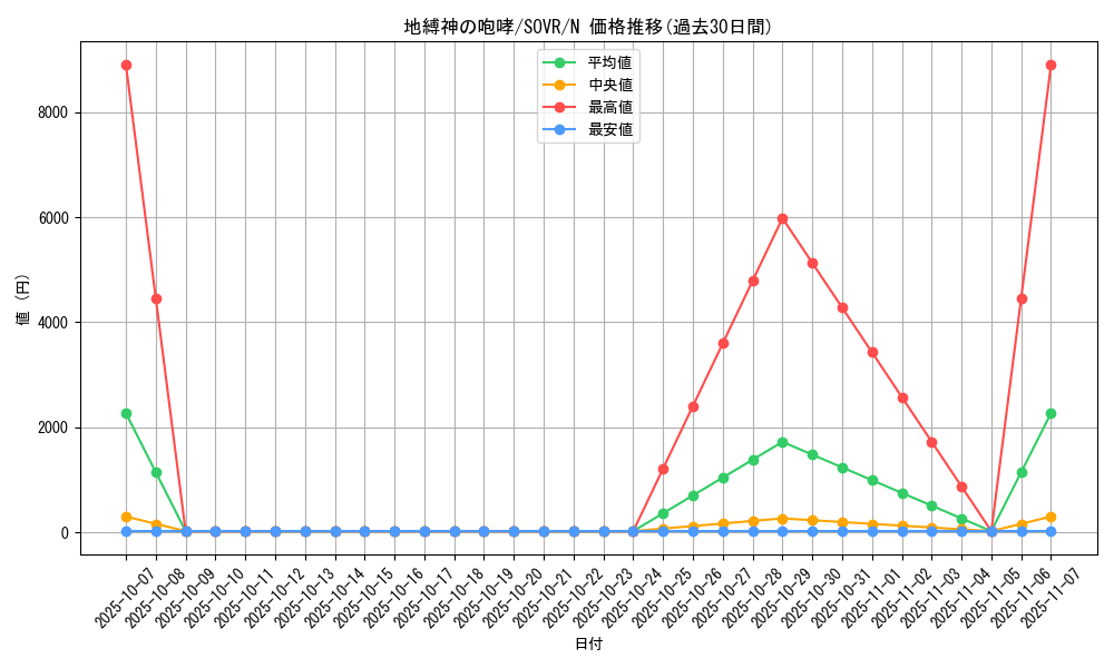 card_9689_series_22040_rarity_1_graph