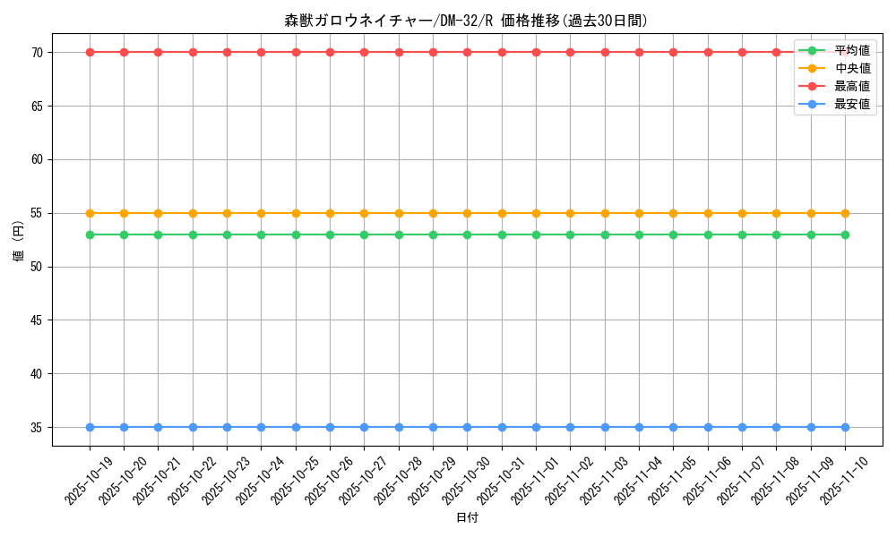 card_96906_series_65661_rarity_101829_graph
