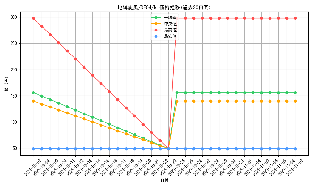 card_9690_series_18447_rarity_1_graph