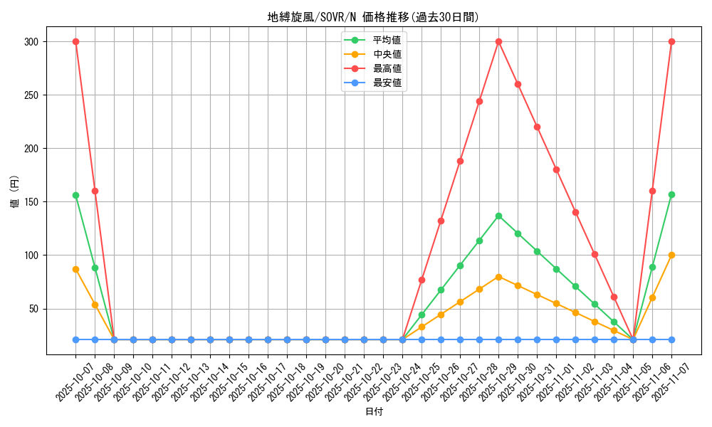 card_9690_series_22040_rarity_1_graph