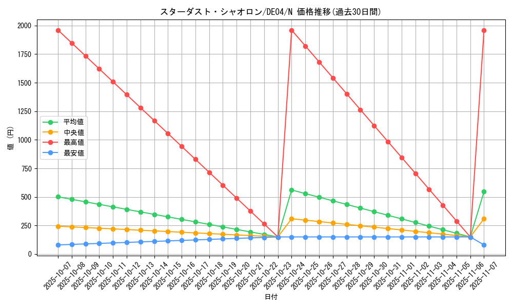 card_9691_series_18447_rarity_1_graph