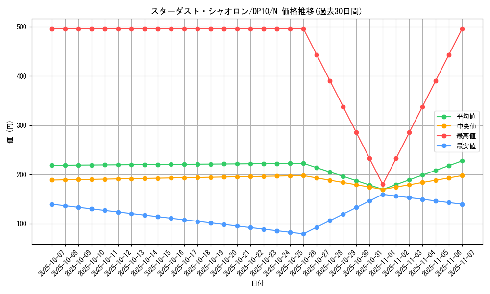 card_9691_series_20576_rarity_1_graph