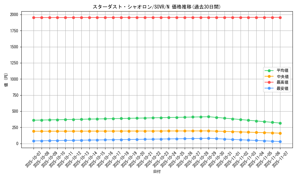 card_9691_series_22040_rarity_1_graph