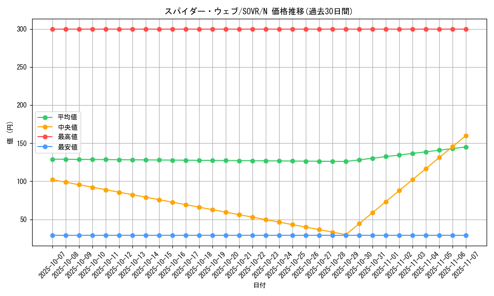 card_9692_series_22040_rarity_1_graph