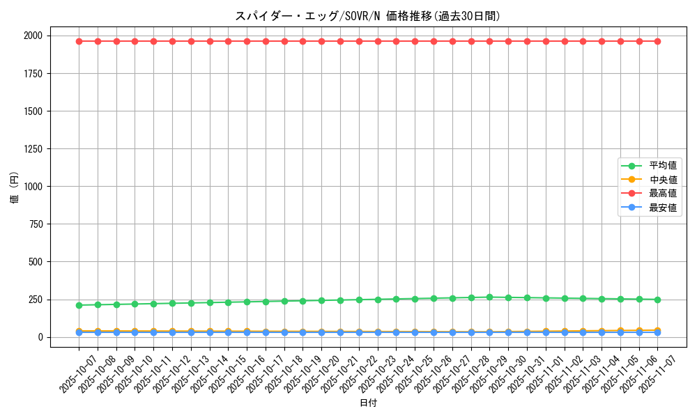 card_9693_series_22040_rarity_1_graph