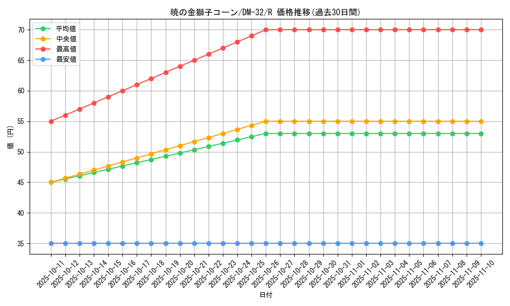 card_96944_series_65661_rarity_101829_graph