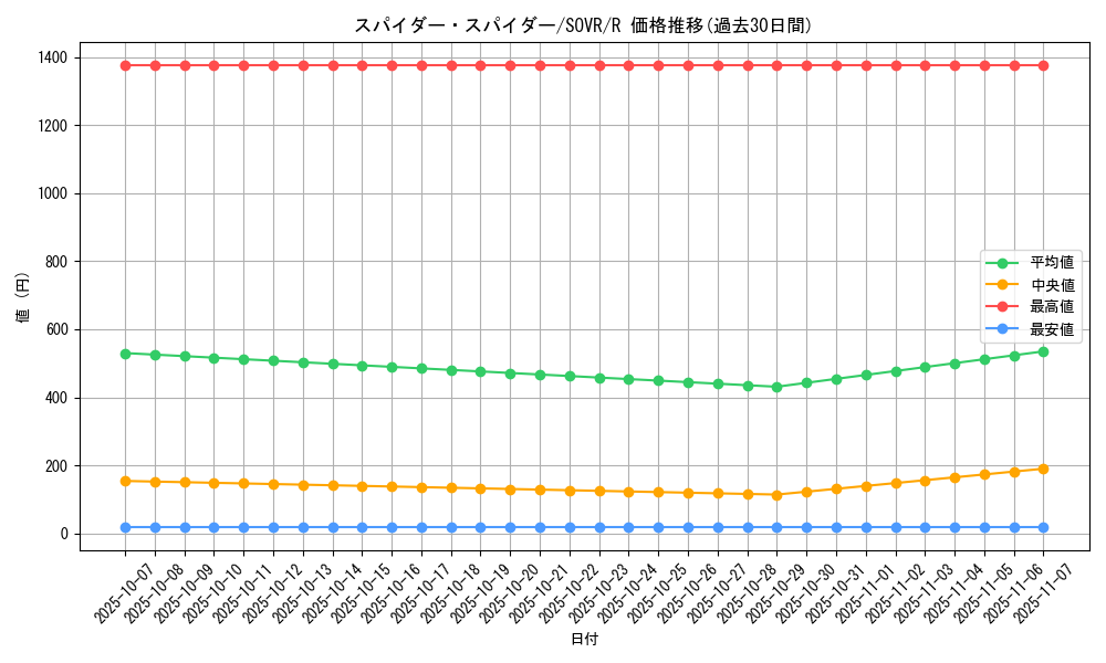 card_9694_series_22040_rarity_62_graph
