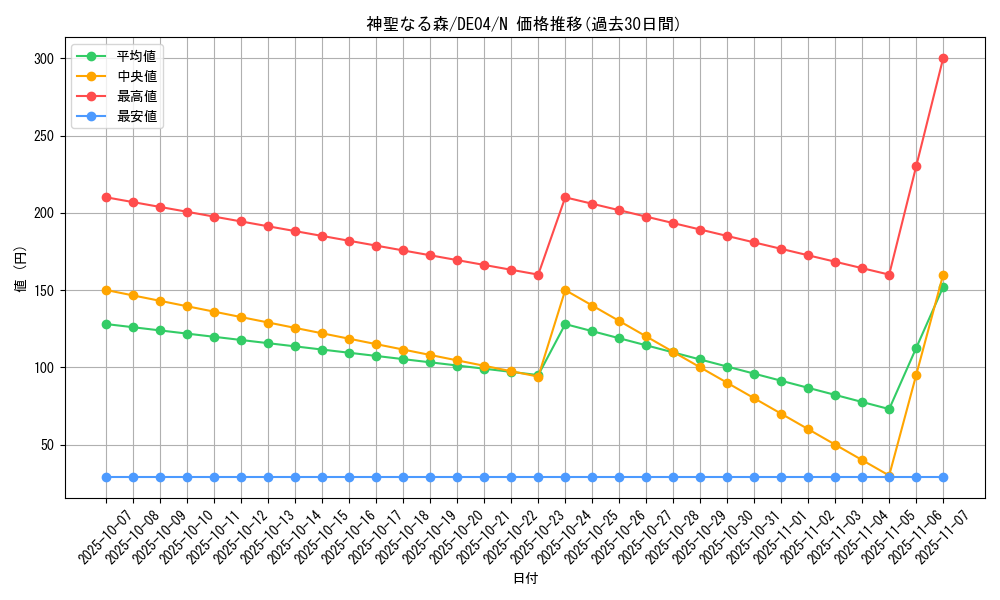 card_9695_series_18447_rarity_1_graph