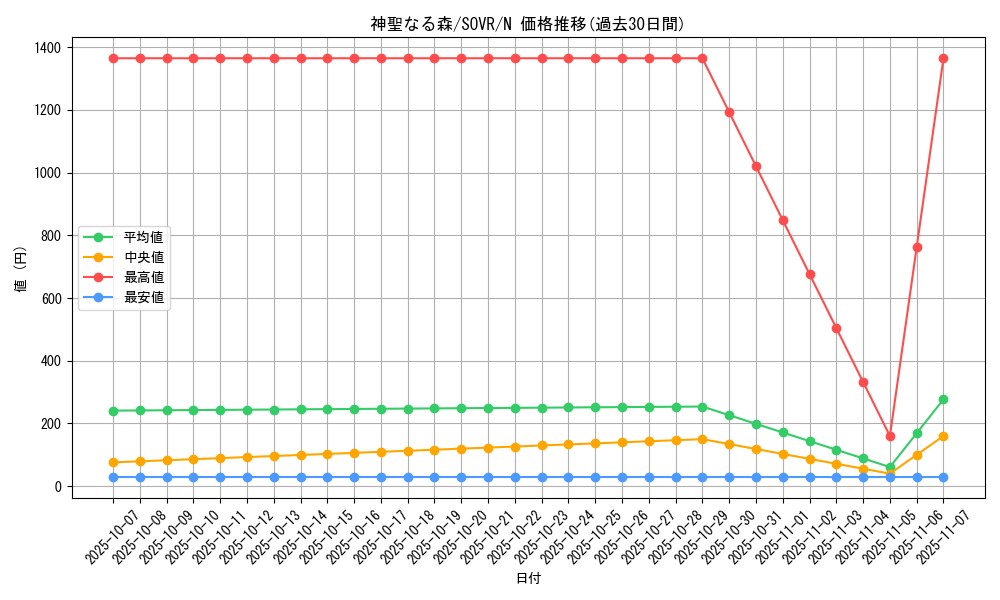 card_9695_series_22040_rarity_1_graph