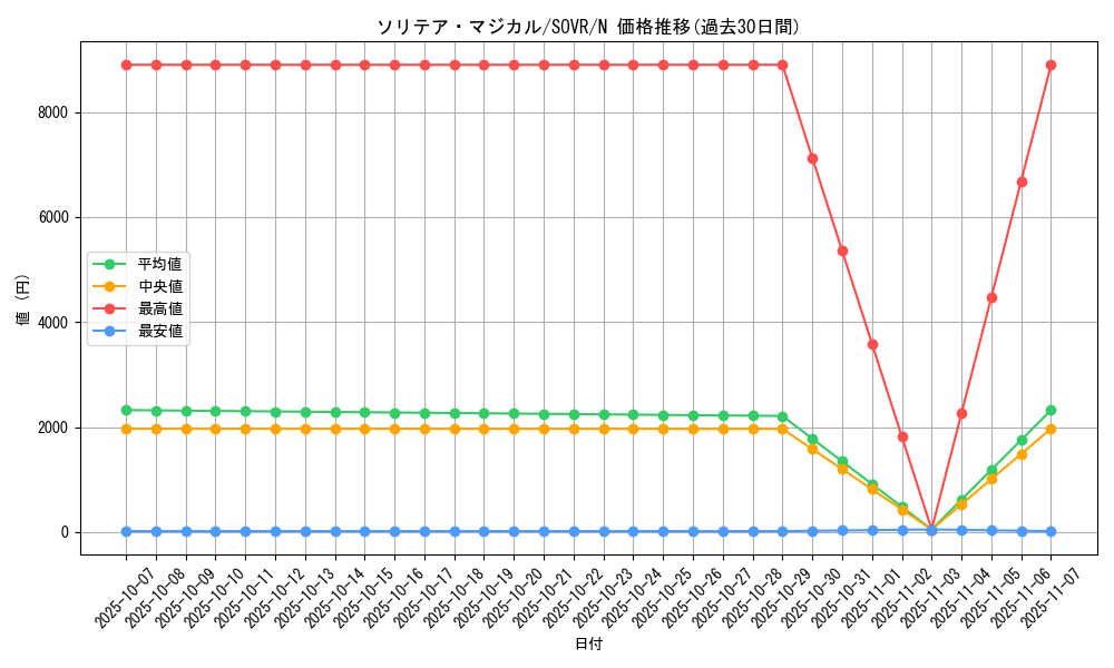 card_9699_series_22040_rarity_1_graph