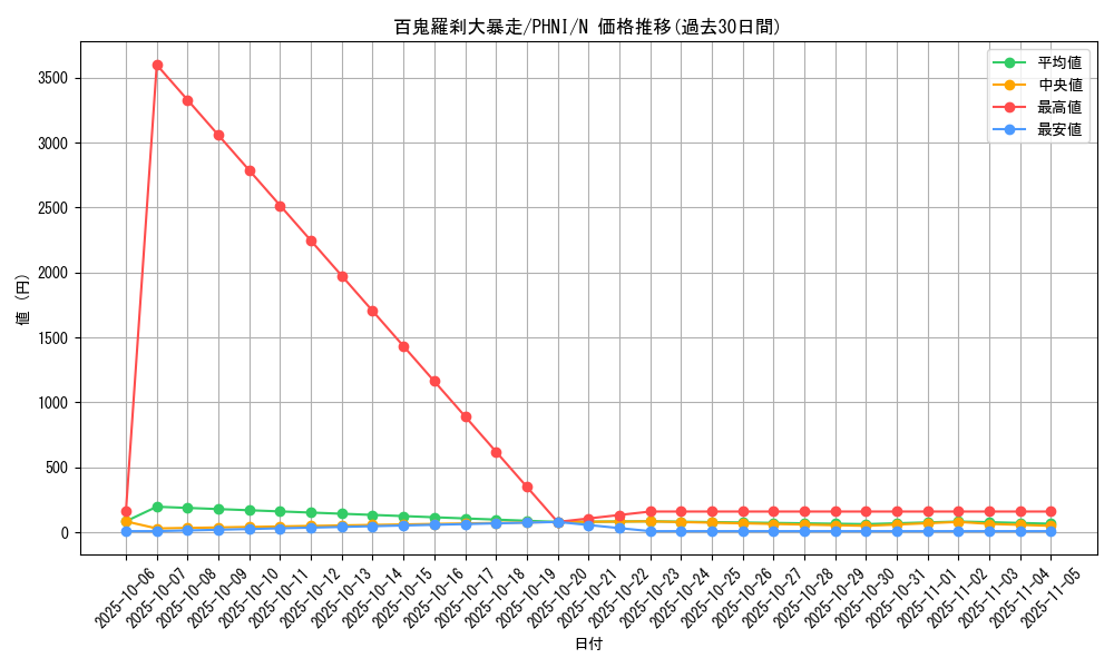 card_969_series_1985_rarity_1_graph