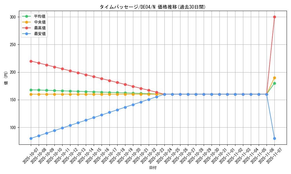 card_9700_series_18447_rarity_1_graph