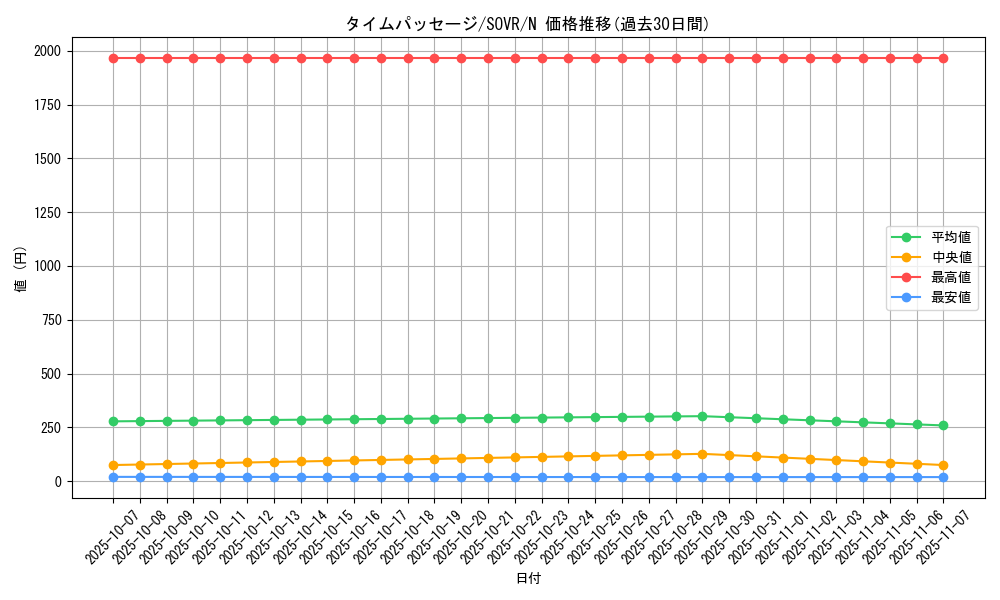 card_9700_series_22040_rarity_1_graph