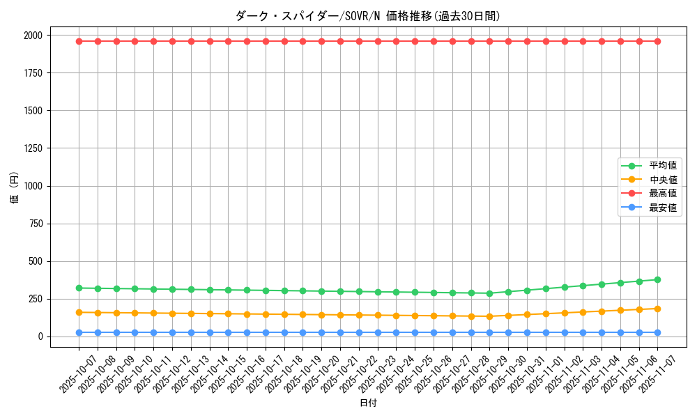 card_9701_series_22040_rarity_1_graph
