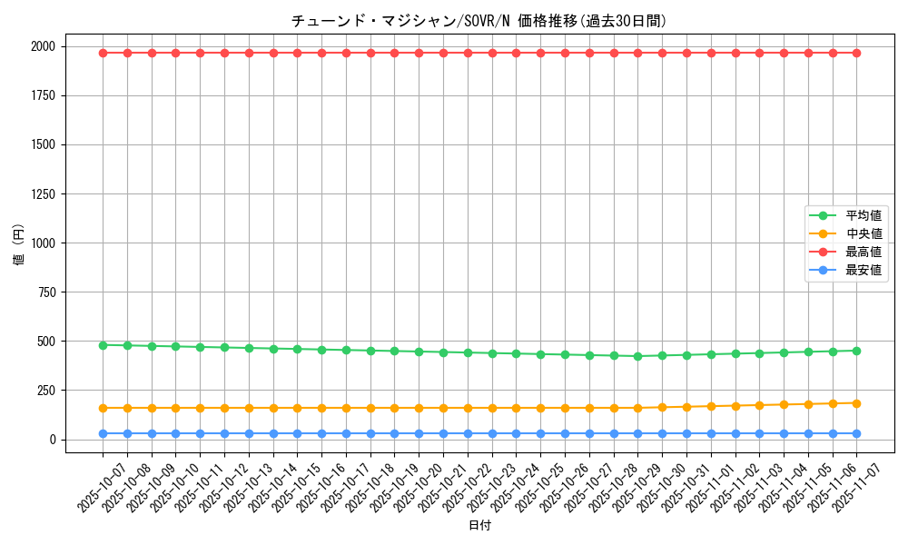 card_9702_series_22040_rarity_1_graph
